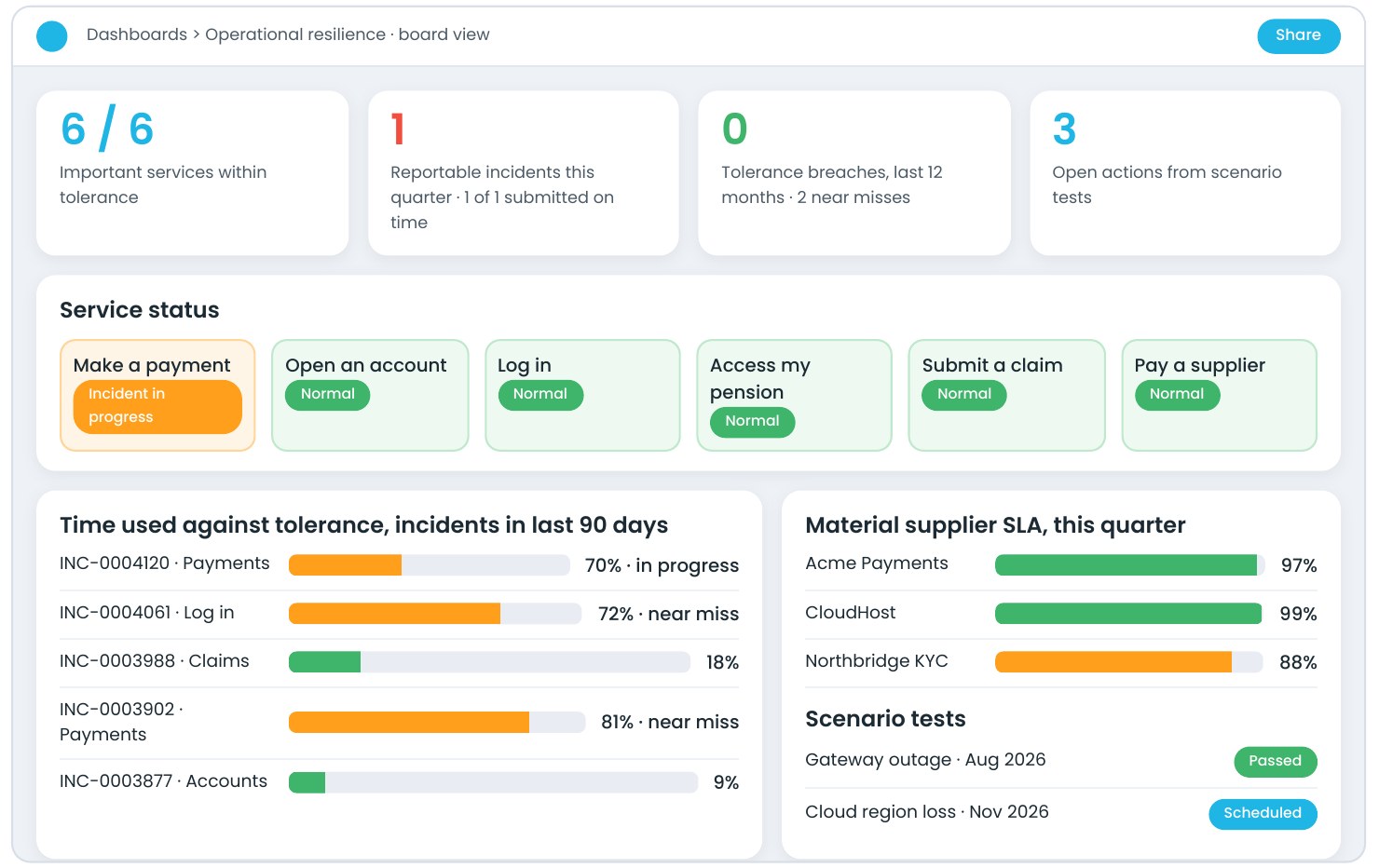 Resilience dashboard, product mock-up